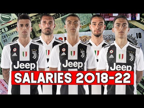 Juventus Transfers and Player Salaries 2018-2022