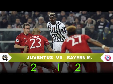 Juventus 2-2 Bayern Múnich 23/02/16 (Realto Miguel Simon) champions league 2016